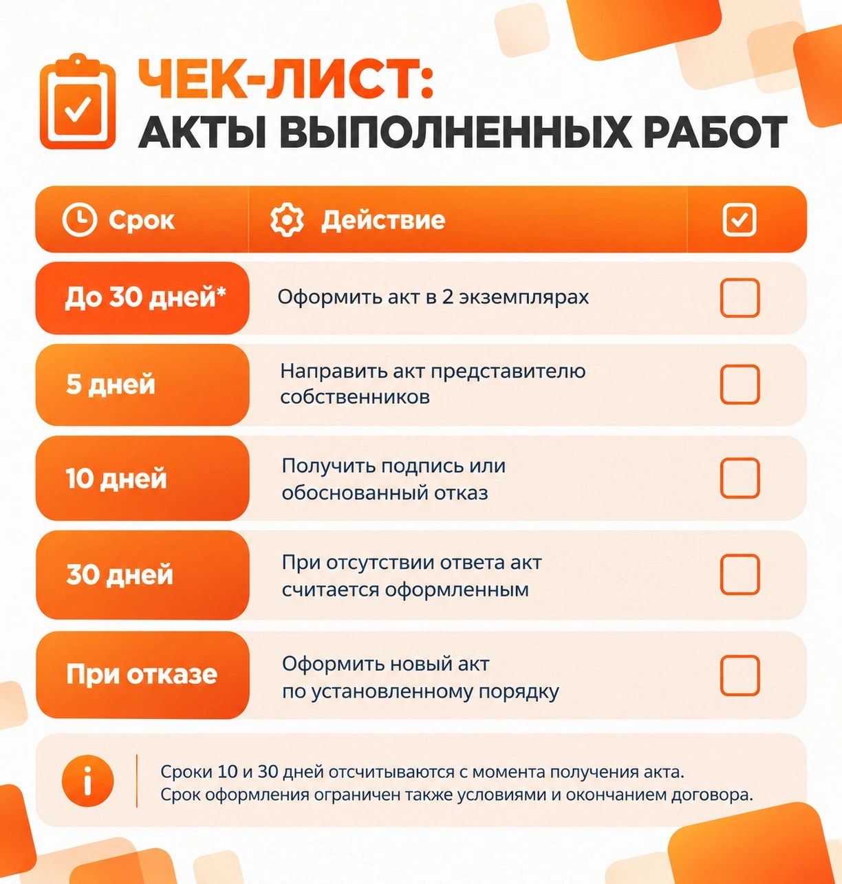 Чек-лист: акты выполненных работ